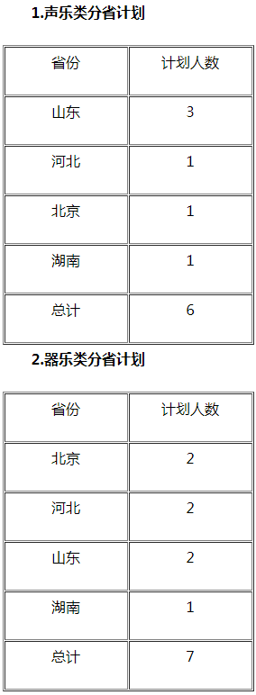 分省计划 分省计划