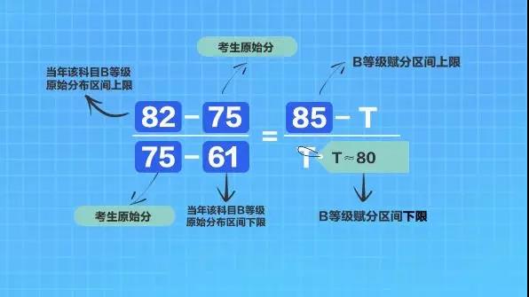 江苏新高考等级赋分原则 江苏新高考等级赋分原则
