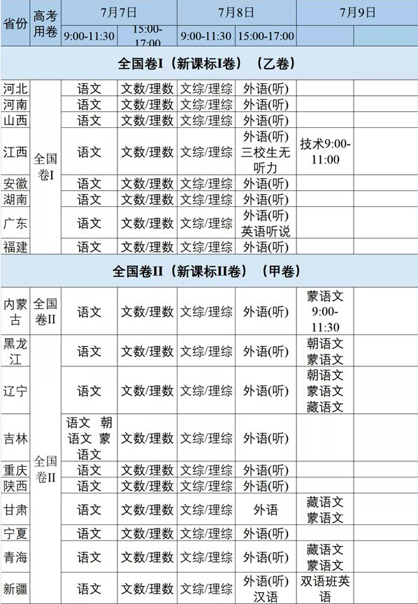 2020各省高考时间及科目 2020各省高考时间及科目