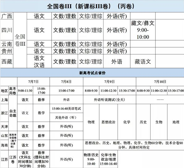 2020各省高考时间及科目 2020各省高考时间及科目