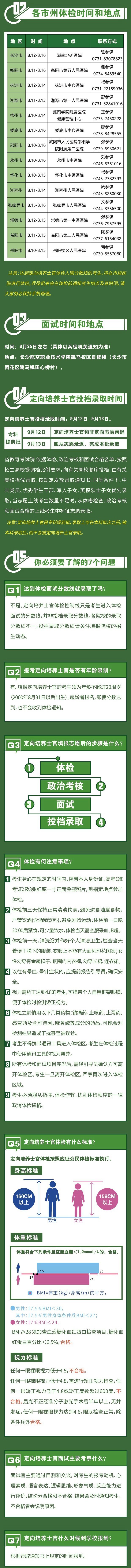 各州市体检时间、地点 各州市体检时间、地点