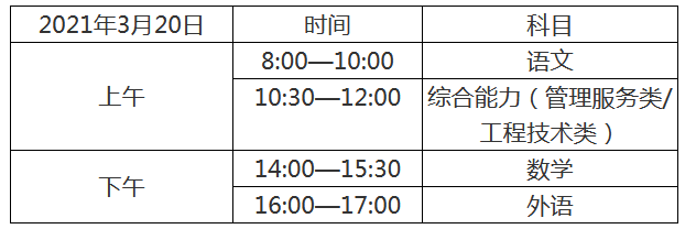 天津2021年高职院校春季考试时间 天津2021年高职院校春季考试时间