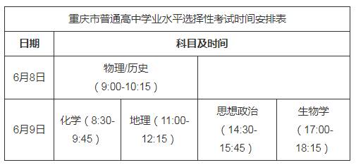 普通高中学业水平选择性考试 普通高中学业水平选择性考试