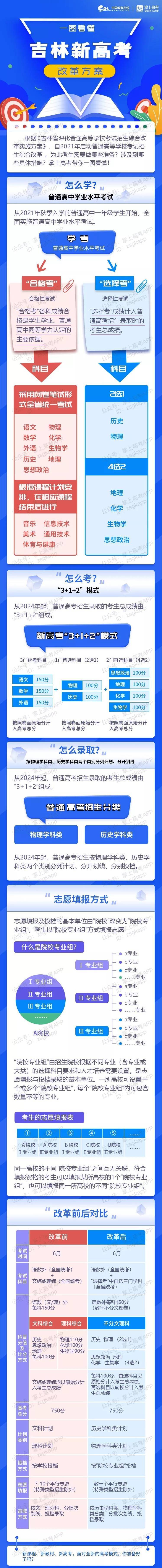 吉林新高考改革方案解读 吉林新高考改革方案解读
