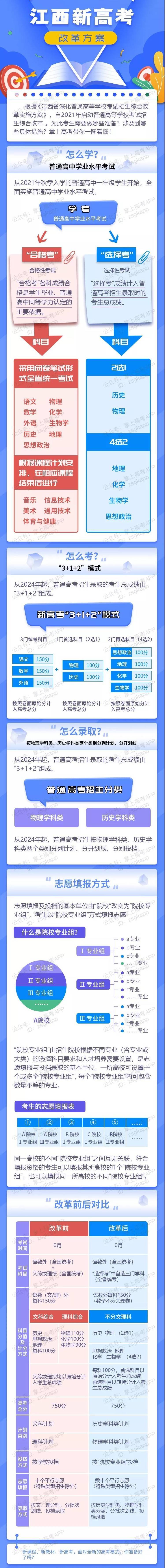 江西新高考改革方案解读 江西新高考改革方案解读