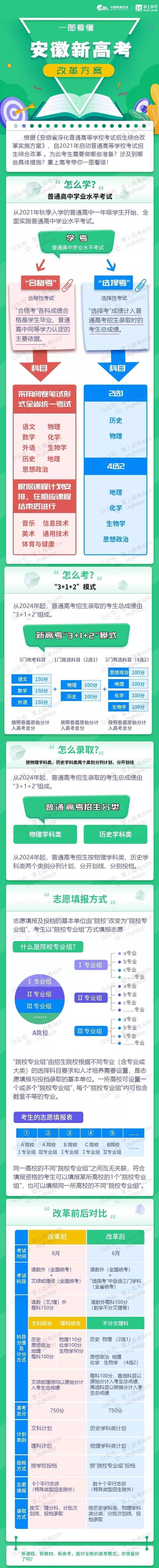 安徽新高考改革方案发布 安徽新高考改革方案发布