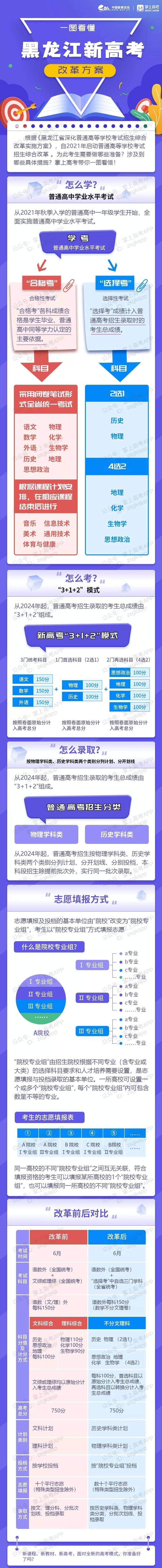 黑龙江新高考改革方案发布 黑龙江新高考改革方案发布