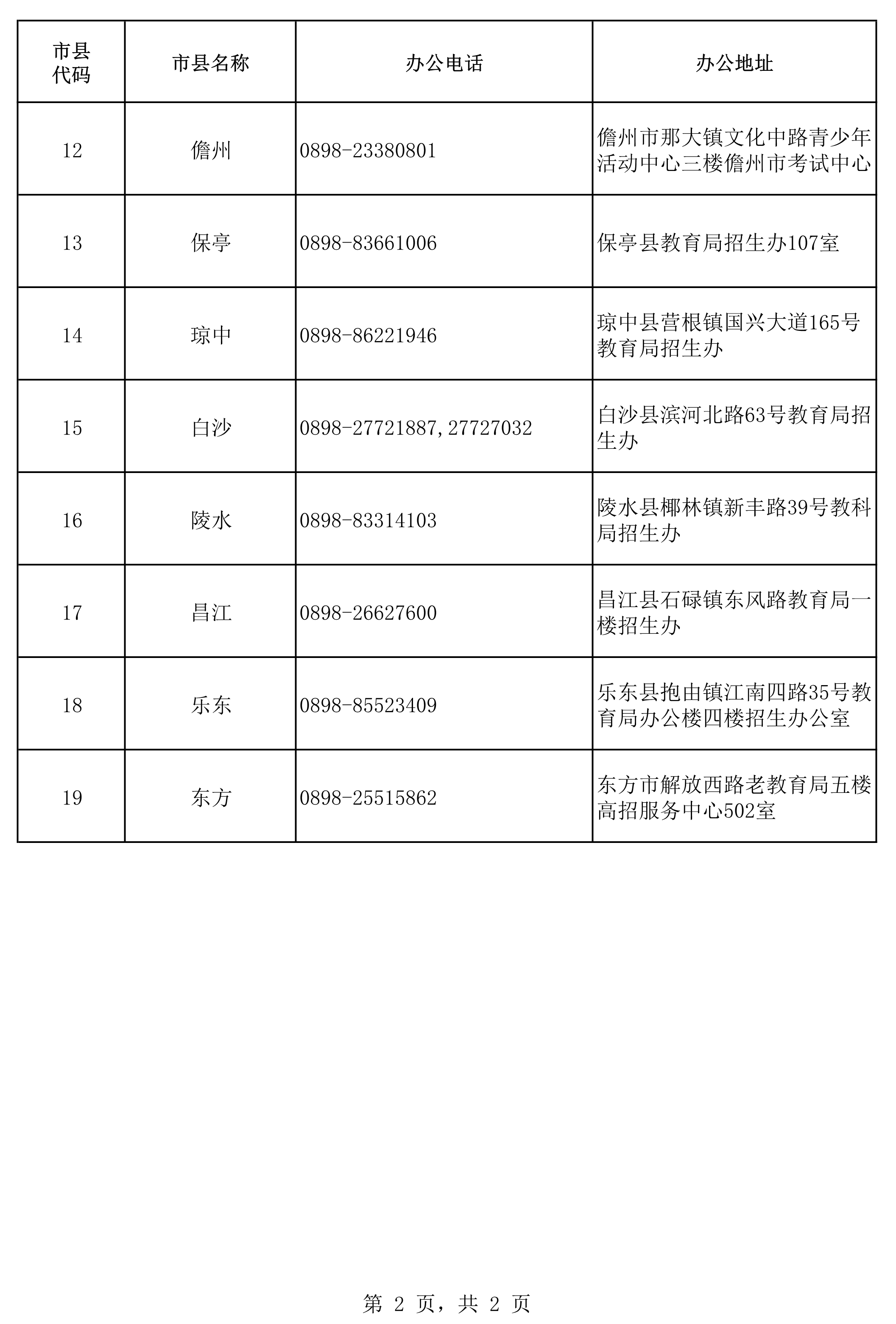 高考报名期间各市县招生办咨询电话与办公地址2.png 高考报名期间各市县招生办咨询电话与办公地址2.png