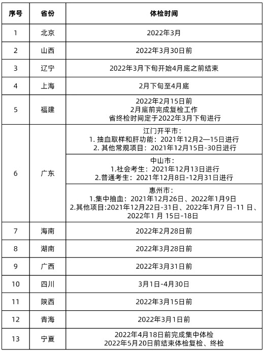 各省高考体检时间什么时候 各省高考体检时间什么时候