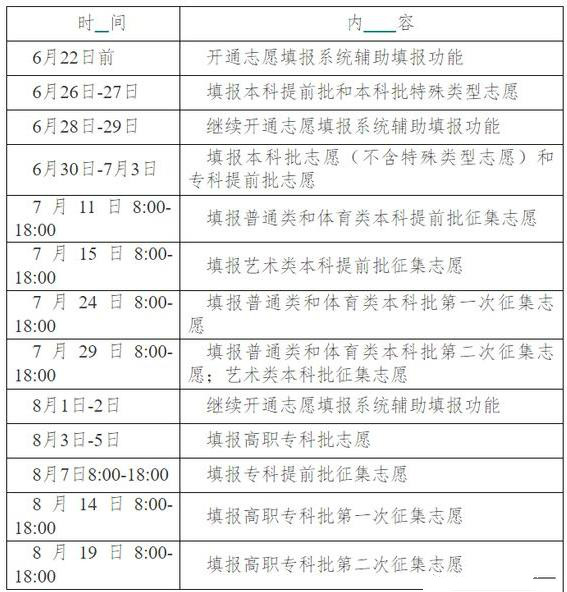 湖南高考志愿填报时间预测2022 湖南高考志愿填报时间预测2022