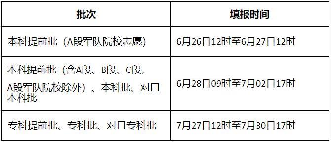 河北高考志愿填报时间预测2022 河北高考志愿填报时间预测2022
