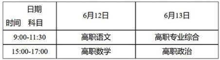 西藏对口高职考试科目