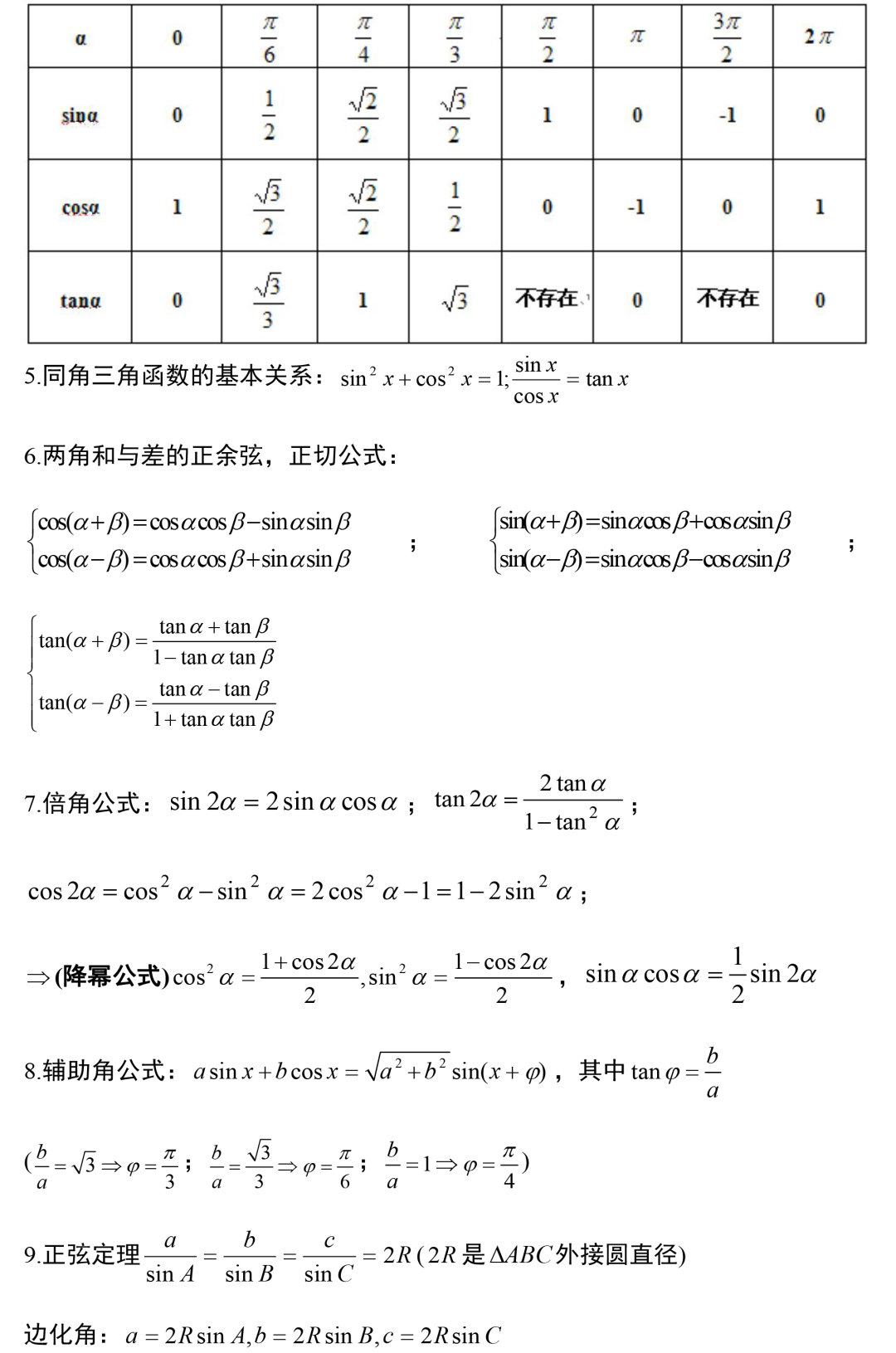 2022高考数学必考知识点总结