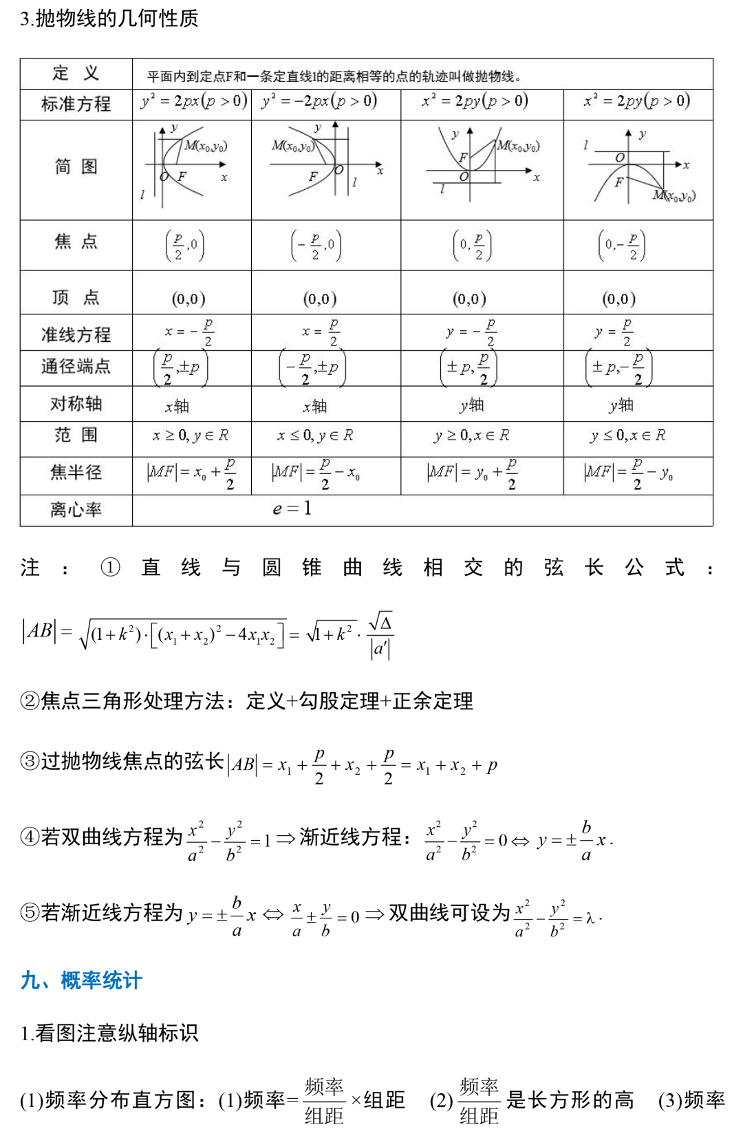 2022高考数学必考知识点总结