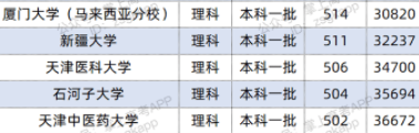 2022双一流大学在广西投档分数线及位次 2022双一流大学在广西投档分数线及位次