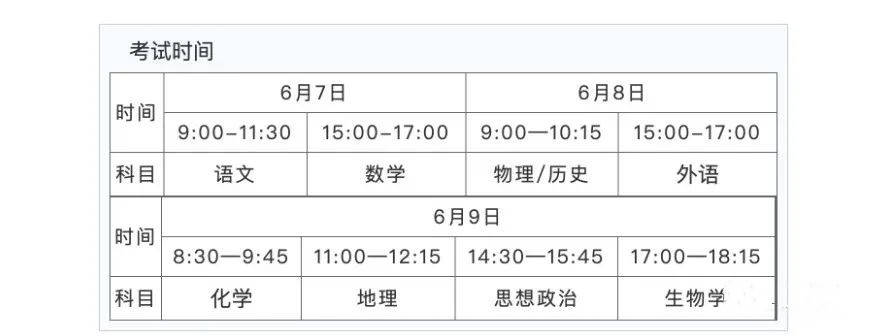 2022广东高考具体科目时间几月几号 各科分值多少 2022广东高考具体科目时间几月几号 各科分值多少