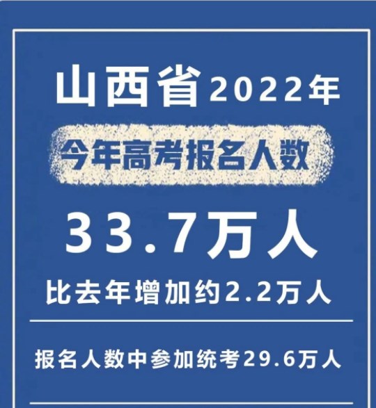 2022山西高考报名人数是多少