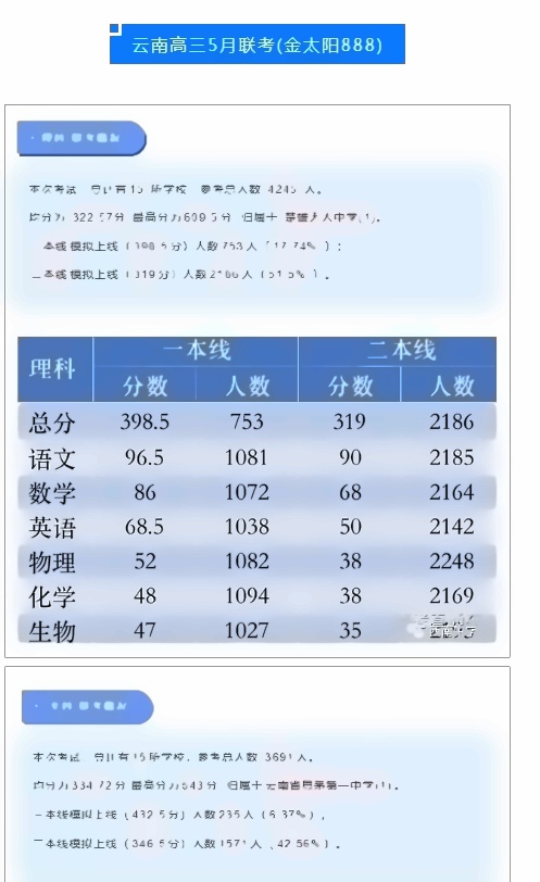 2022全国各地二三模分数线 2022全国各地二三模分数线