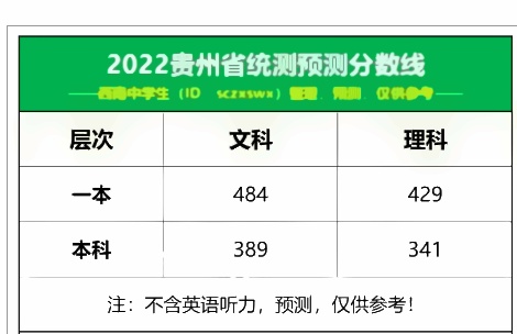2022全国各地二三模分数线 2022全国各地二三模分数线