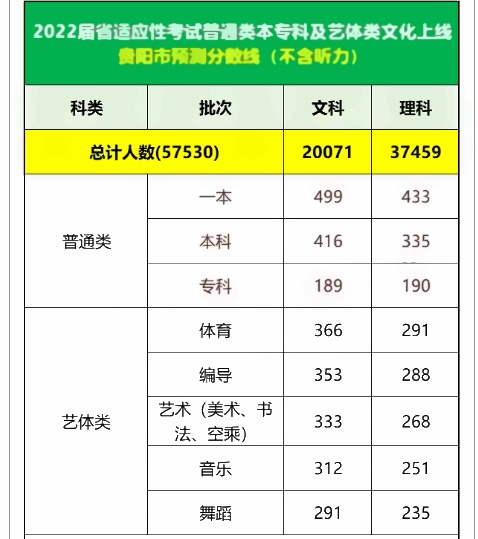 2022全国各地二三模分数线 2022全国各地二三模分数线
