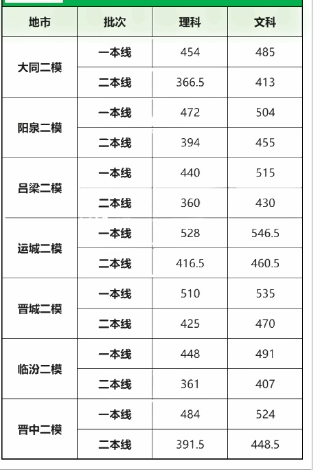18山西一二模.jpg 18山西一二模.jpg
