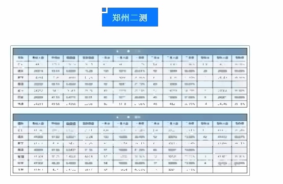 2022全国各地二三模分数线