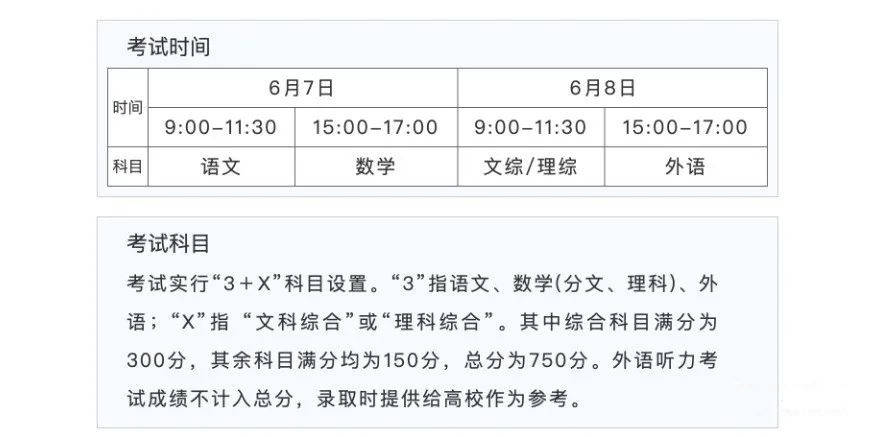 2022山西高考具体科目时间几月几号 各科分值多少