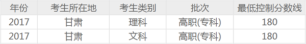 甘肃高考专科录取分数线预测 甘肃高考专科录取分数线预测