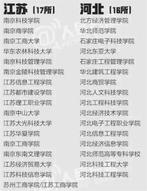 300多所野鸡大学是什么