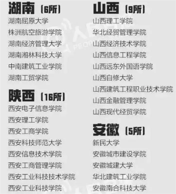 300多所野鸡大学是什么
