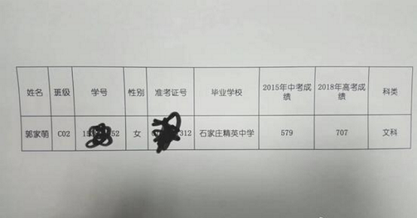 2018年河北高考文科状元出炉:郭家萌707分 2018年河北高考文科状元出炉:郭家萌707分