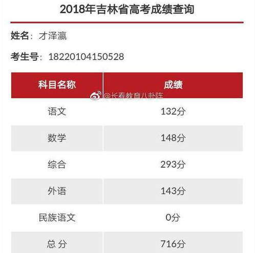 才泽瀛高考分数 才泽瀛高考分数