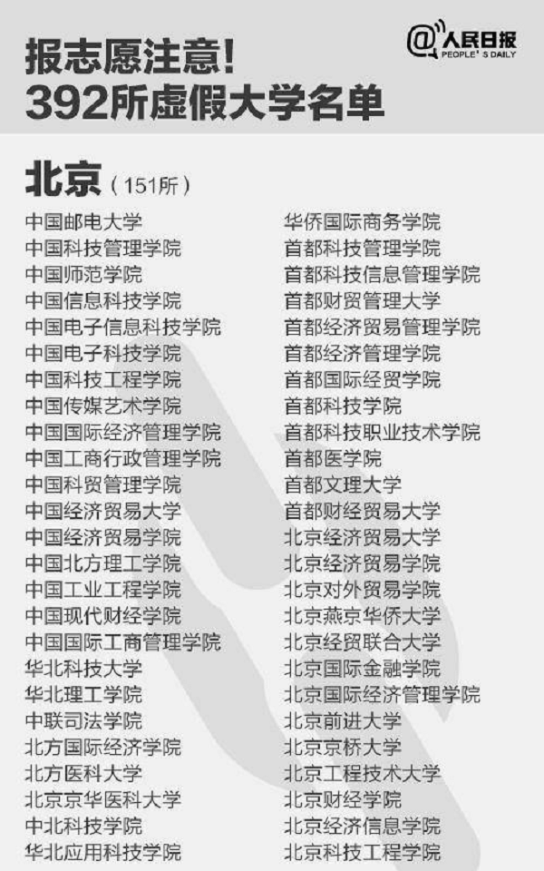 2018年392所野鸡大学名单曝光【最新公布】 2018年392所野鸡大学名单曝光【最新公布】