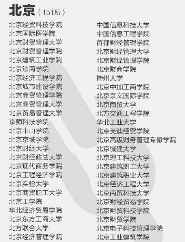 2018年392所野鸡大学名单曝光【最新公布】 2018年392所野鸡大学名单曝光【最新公布】