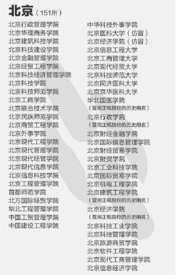 2018年392所野鸡大学名单曝光【最新公布】 2018年392所野鸡大学名单曝光【最新公布】