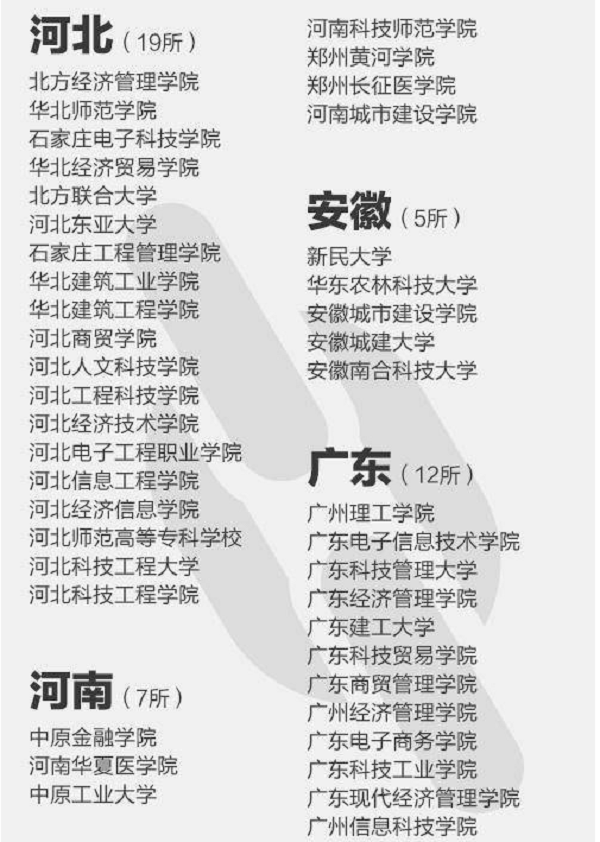 2018年392所野鸡大学名单曝光【最新公布】 2018年392所野鸡大学名单曝光【最新公布】