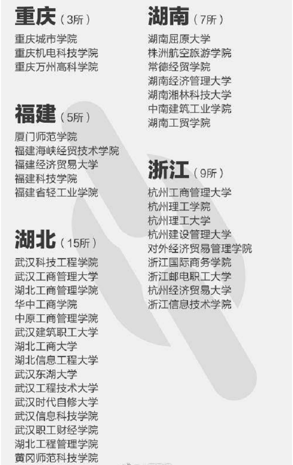 2018年392所野鸡大学名单曝光【最新公布】 2018年392所野鸡大学名单曝光【最新公布】