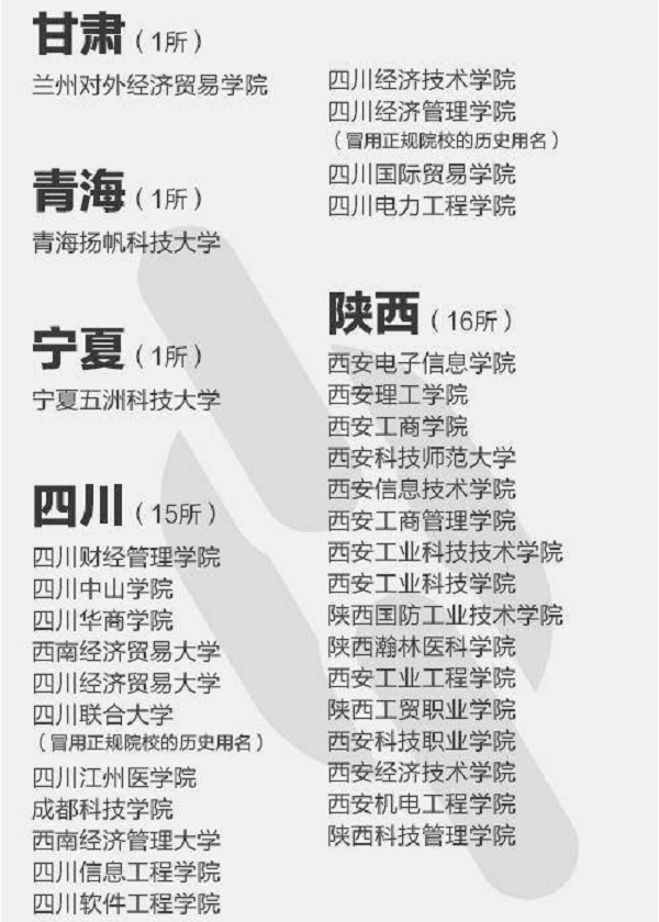 2018年392所野鸡大学名单曝光【最新公布】 2018年392所野鸡大学名单曝光【最新公布】