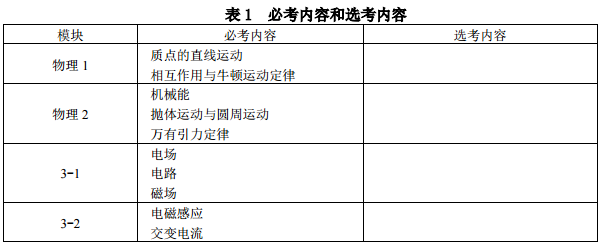 考试范围与要求 考试范围与要求