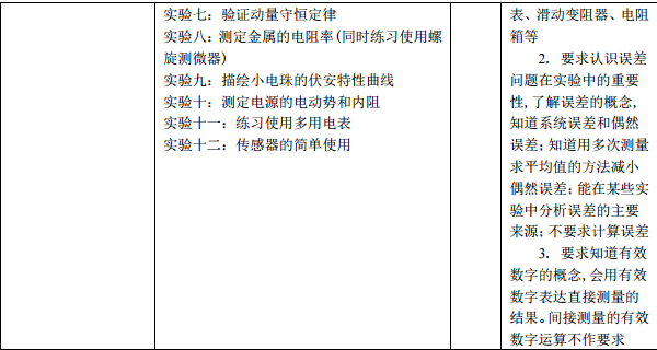 考试范围与要求 考试范围与要求