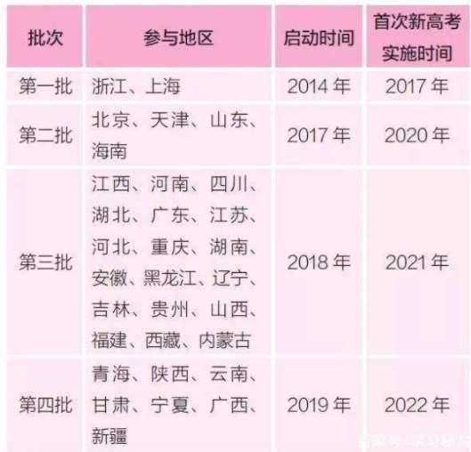 各省新高考改革实施时间 各省新高考改革实施时间