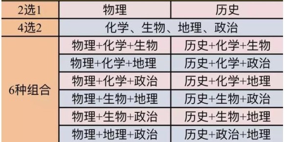 江苏3+2+1高考选科组合 江苏3+2+1高考选科组合