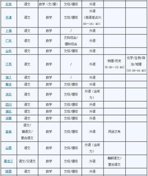 各地区高考科目 各地区高考科目