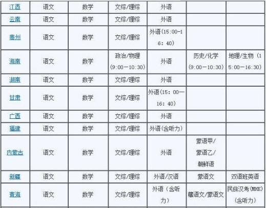 各地区高考科目 各地区高考科目