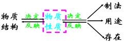 http://video.etiantian.com/security/38b437381b160e700381f11d0230b7f3/4bf79126/ett20/resource/15452053eed55ac99c5acc354612b11d/tbjx.files/image002.jpg