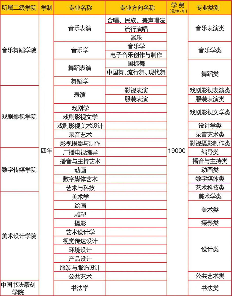 四川文化艺术学院2022年艺术类本科招生专业 四川文化艺术学院2022年艺术类本科招生专业