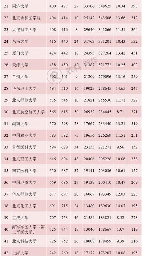 2019年5月中国内地ESI综合排名前100的高校 2019年5月中国内地ESI综合排名前100的高校