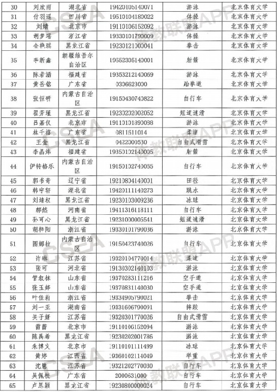清华大学等高校保送录取运动员 清华大学等高校保送录取运动员