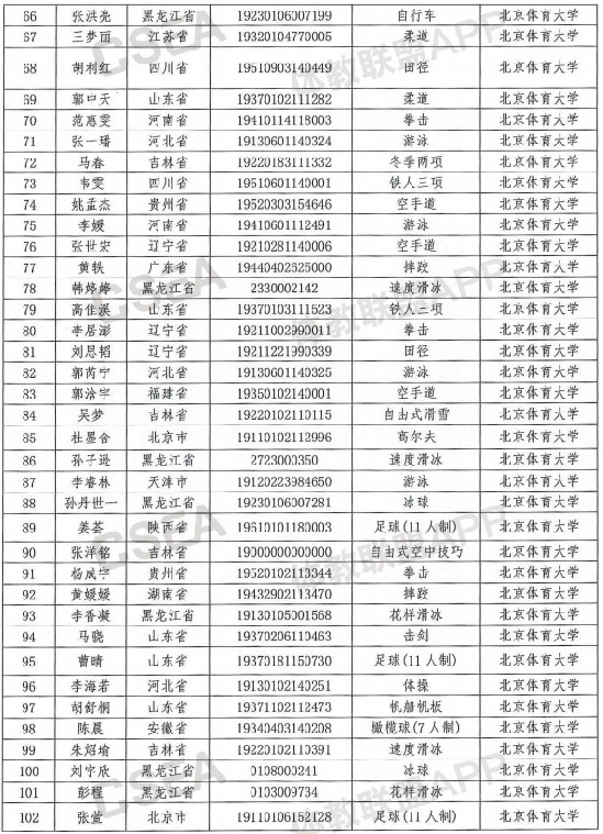 清华大学等高校保送录取运动员 清华大学等高校保送录取运动员