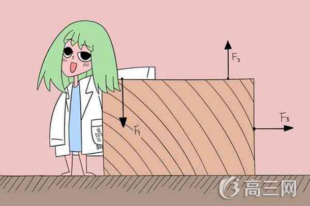 物理怎么才能学好 物理怎么才能学好